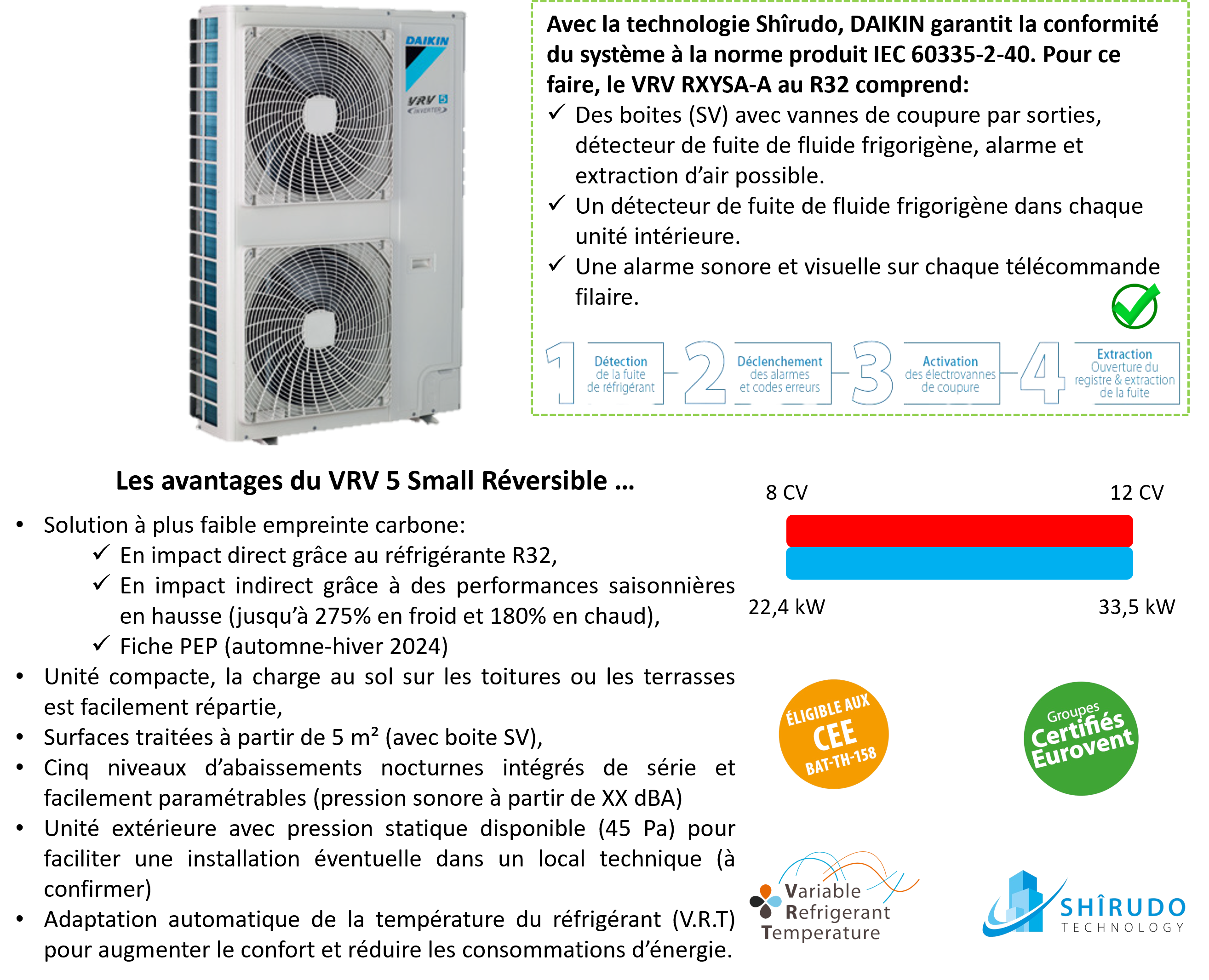 daikin